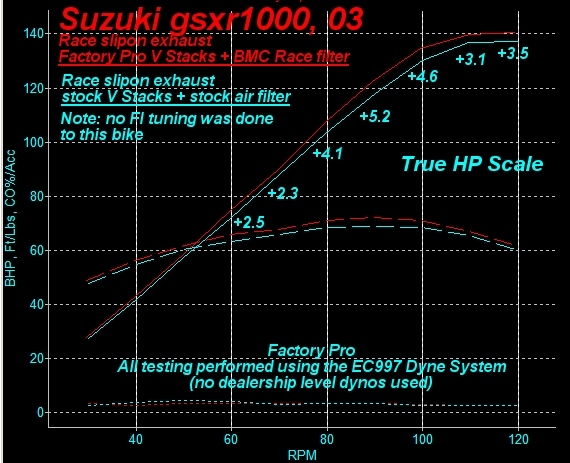 Gsxr 1000 Dyno Chart