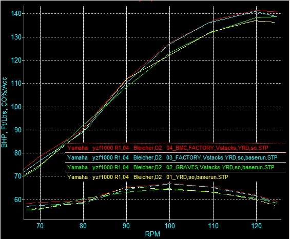 R1 Dyno Chart