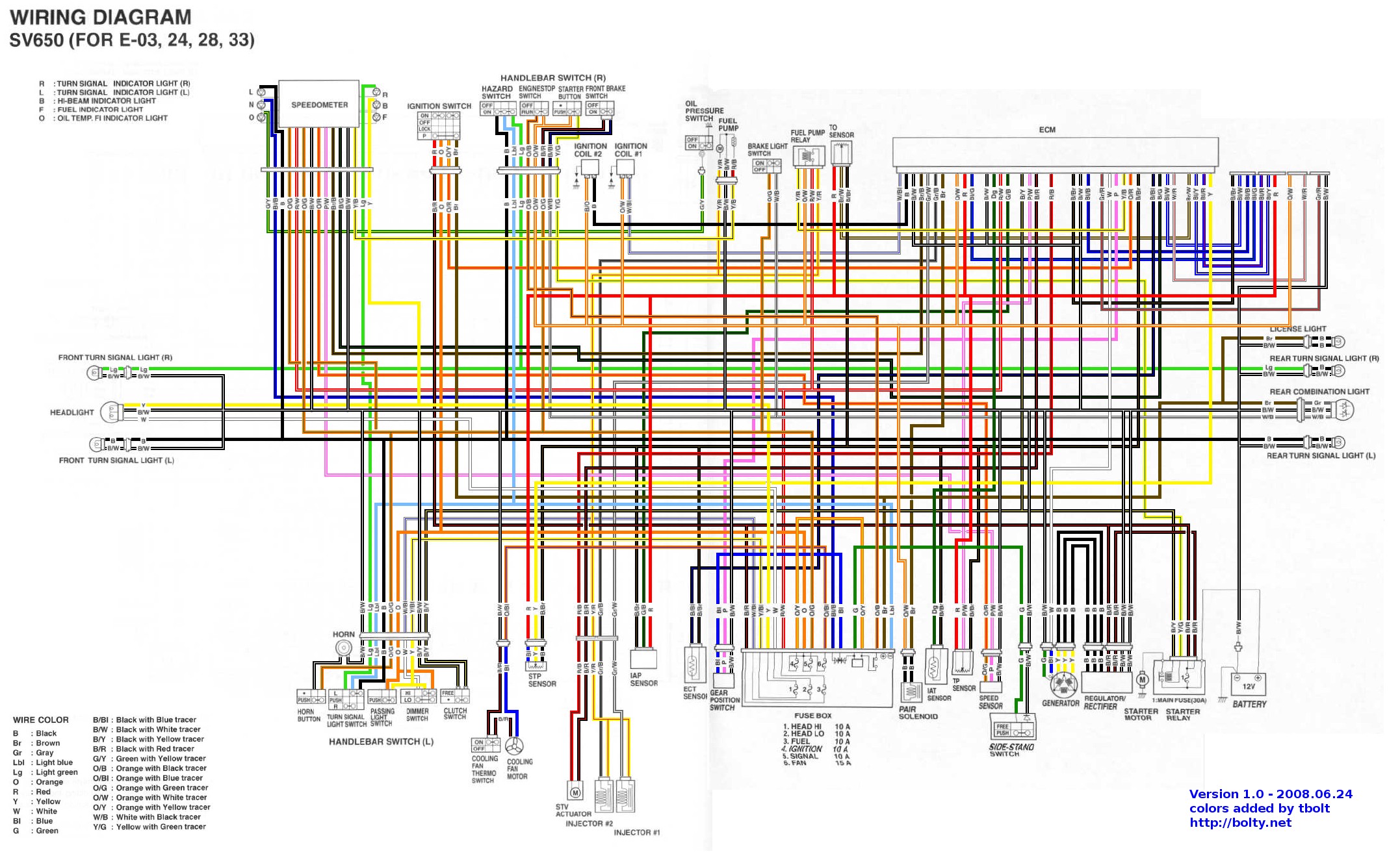 Tps Wires